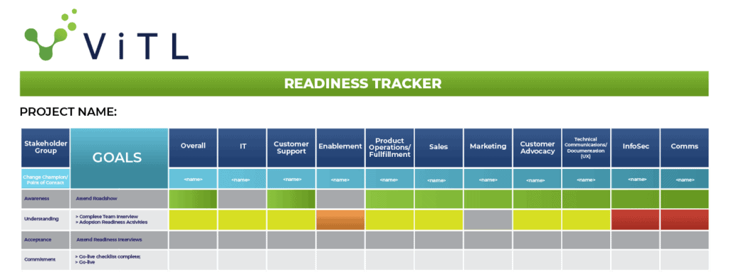 A table showing ViTL's readiness tracker that outlines the user's journey through organizational change management.